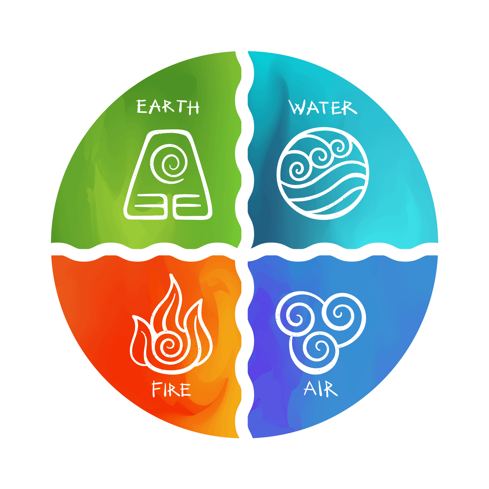 The five elements: earth, water, fire, air
